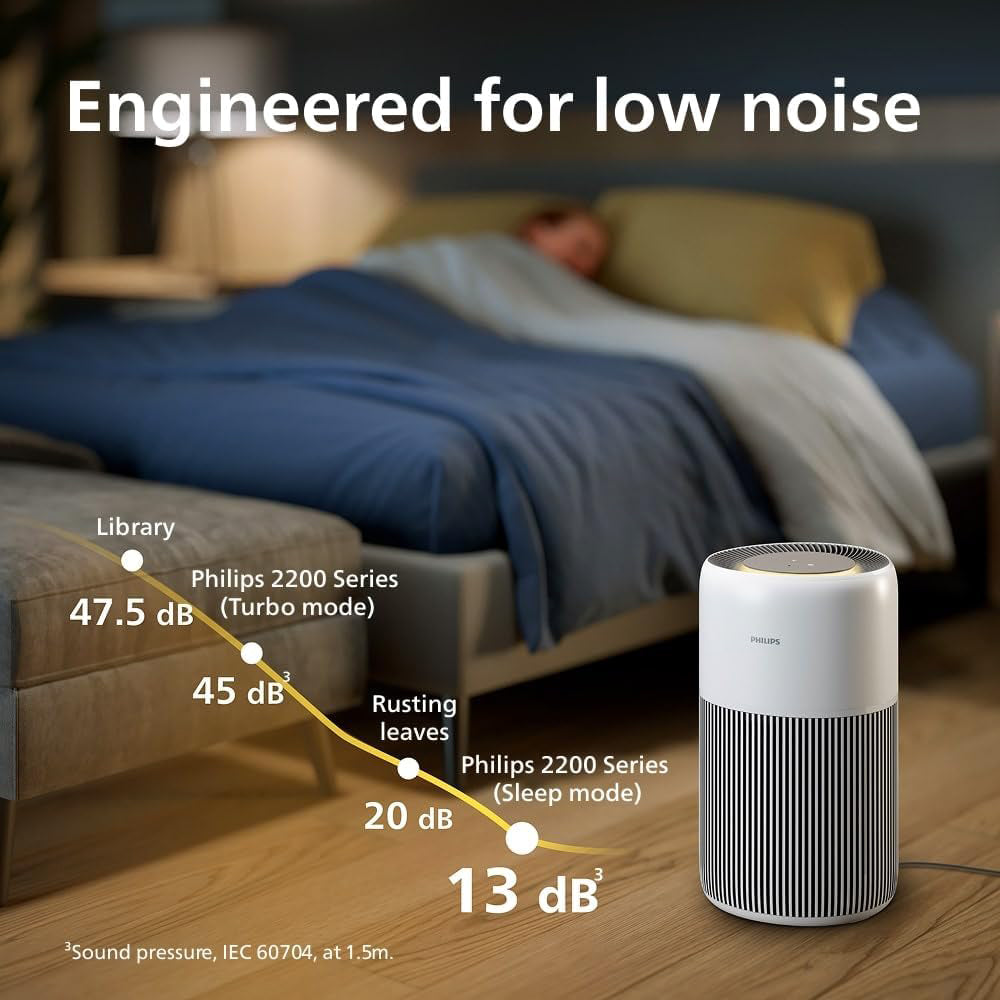 Philips 2200 Air Purifier with HEPA Filter (AC2220/10)-TR2