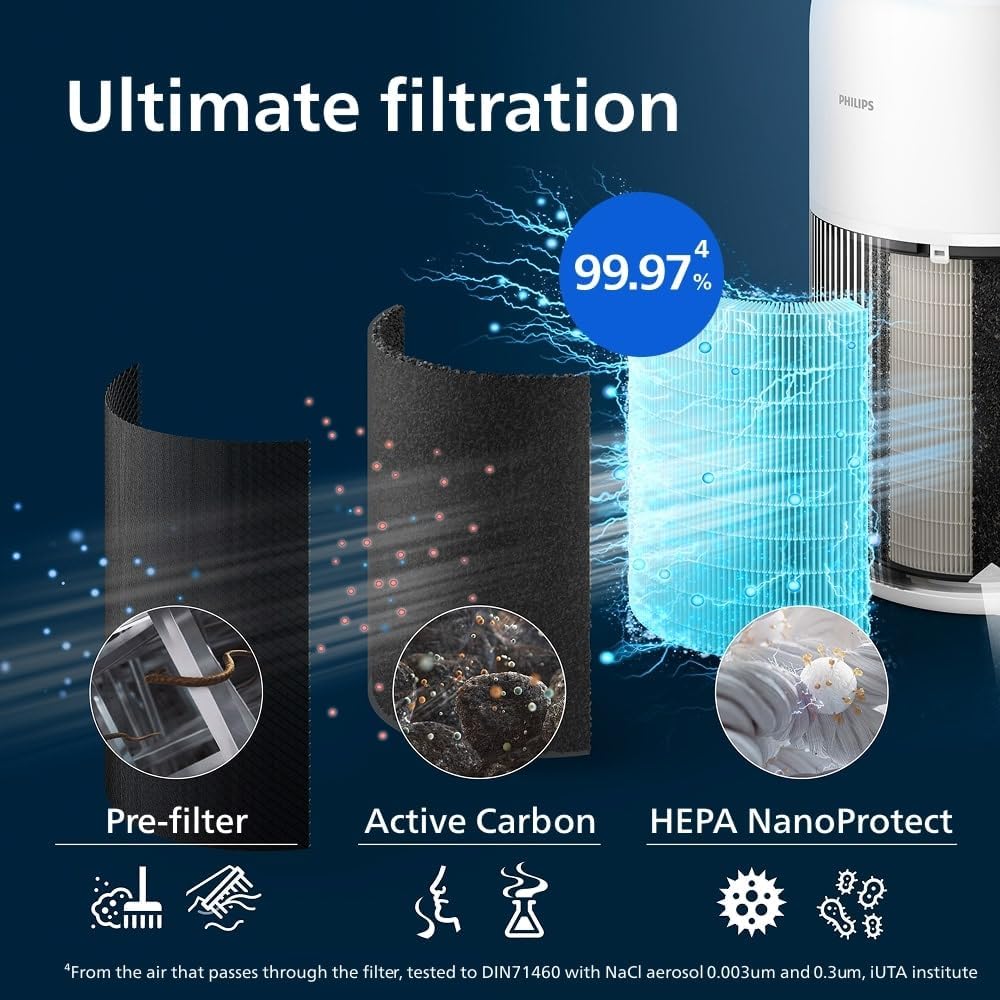 Philips 2200 Air Purifier with HEPA Filter (AC2220/10)-TR2
