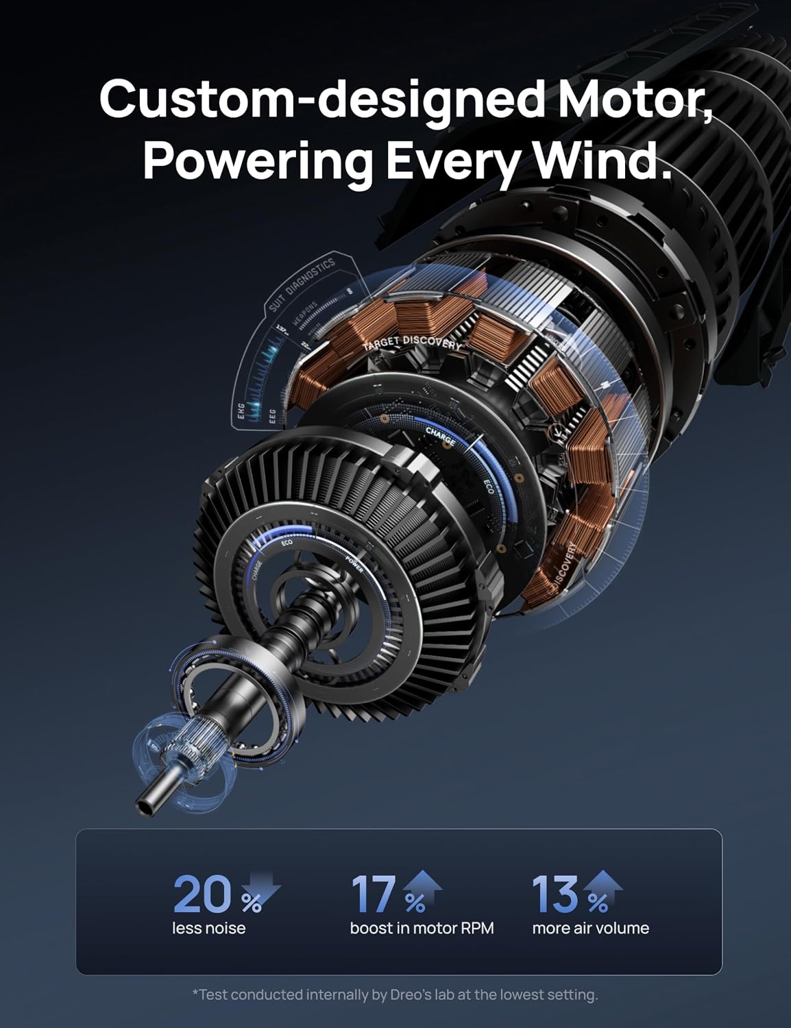 DREO 42 Inch Tower Fan, DC Motor Energy Saving Standing Fans for Bedroom, 8.5m/s High-Velocity Cooling Fans, 9 Speeds, Sleep/Auto/Natural/Normal Modes, 20dB Silent Fan, 90° Oscillating, 12H Timer