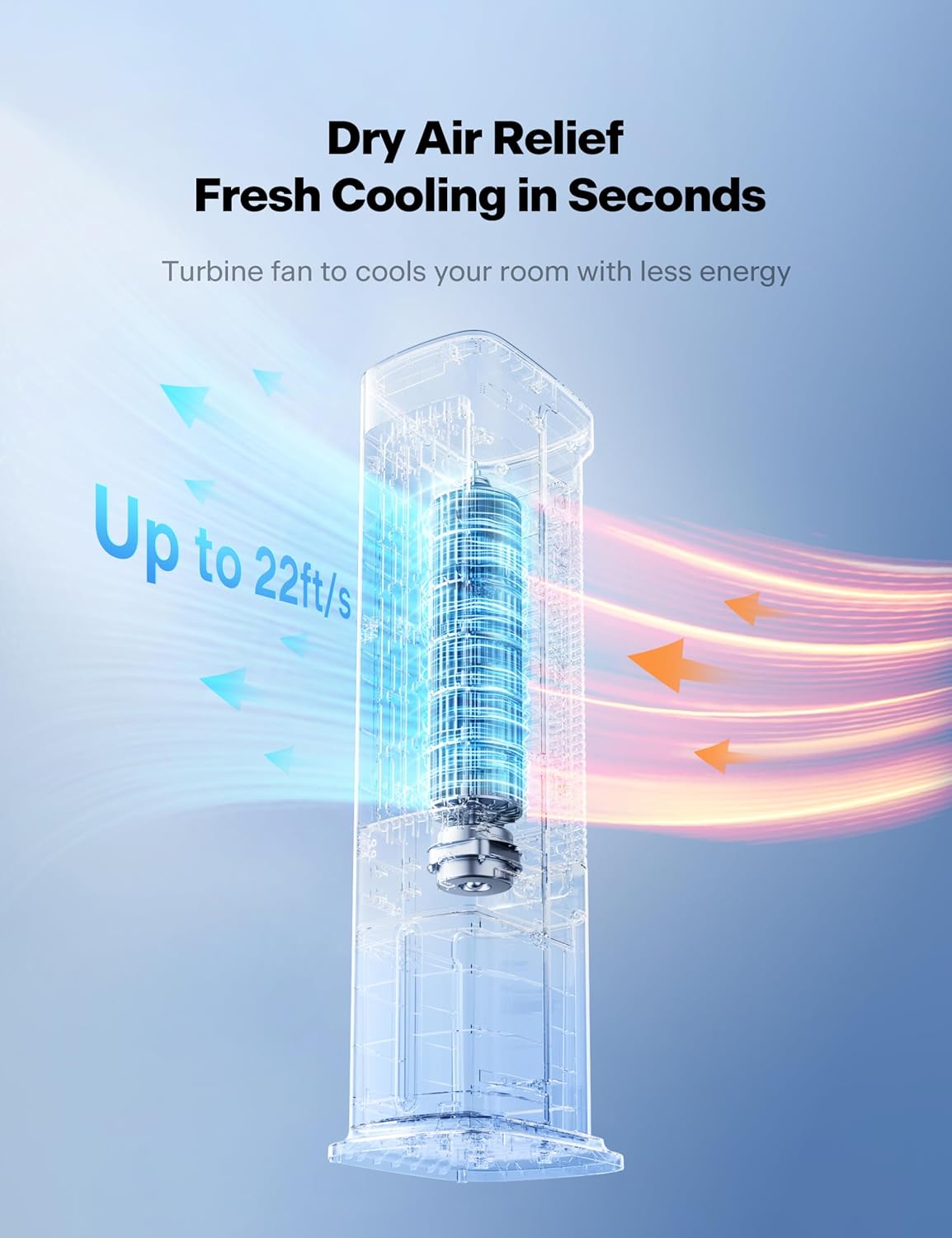 PELONIS 5L Air Cooler, Evaporative Air Cooler with Remote Control, 3 IN 1 Portable with Automatic Oscillation 3 Speeds and 7-Hour Timer, Fan and Humidifier for Home, 2 Ice Packs Included